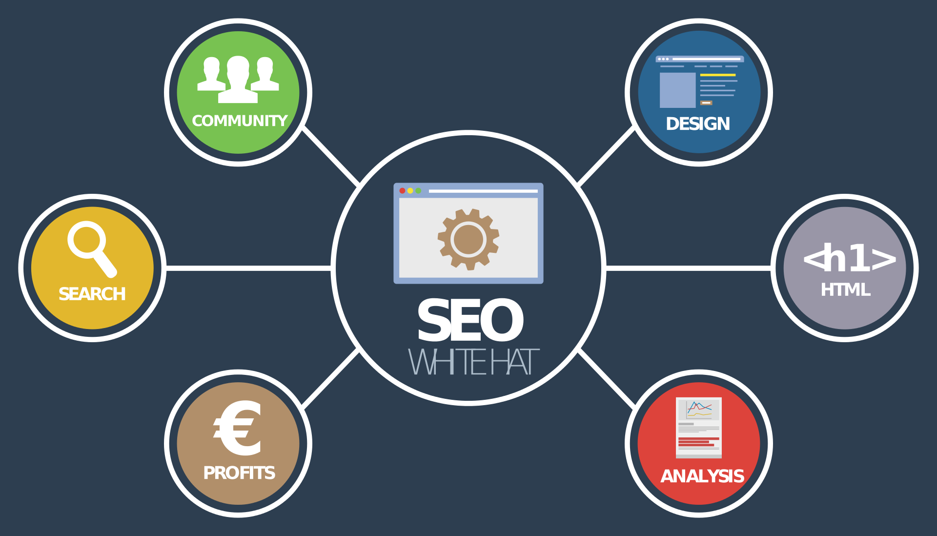3 Incredible SEO Agency Tools You Need to Try for Yourself!